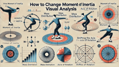 how to change moment of inertial visual analysis