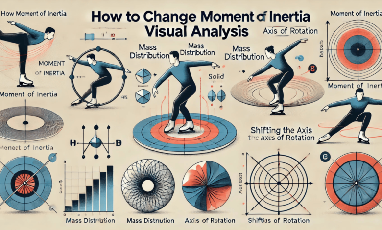 how to change moment of inertial visual analysis